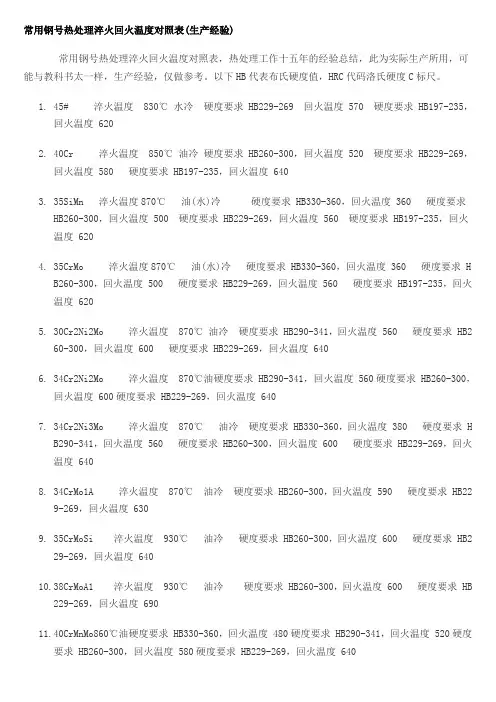 常用钢号热处理淬火回火温度对照表