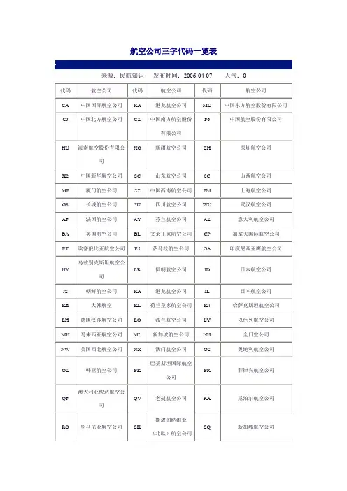 航空公司三字代码一览表