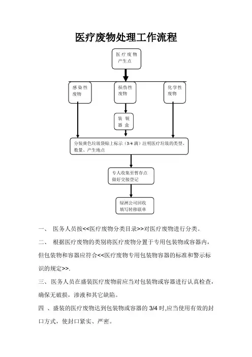医疗废物处理流程和要求