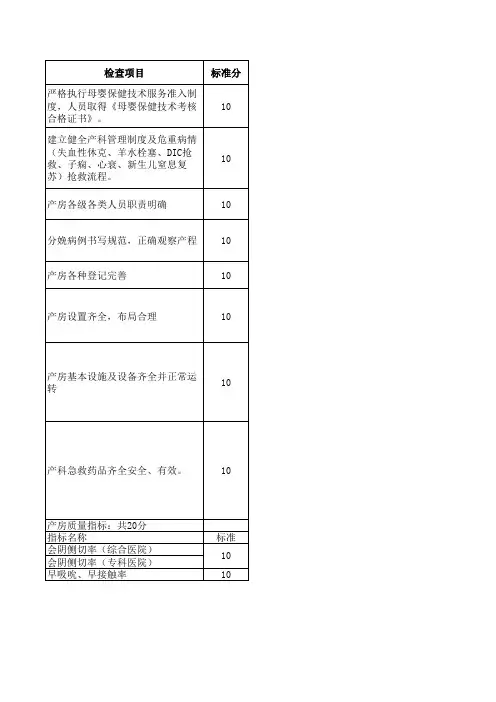 产房质量评分标准