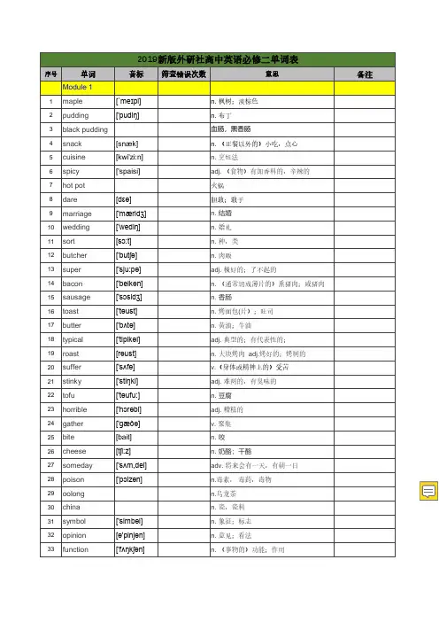 2019新外研版英语必修二单词及默写表