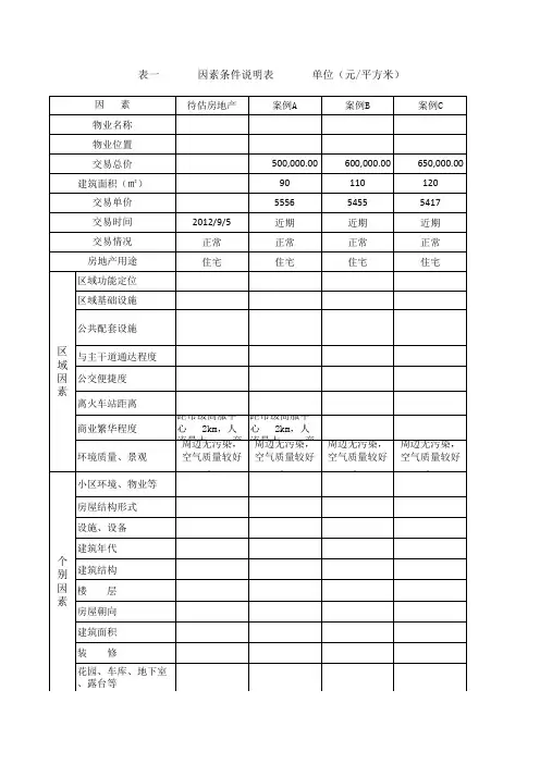 市场法评估商住楼修正系数表