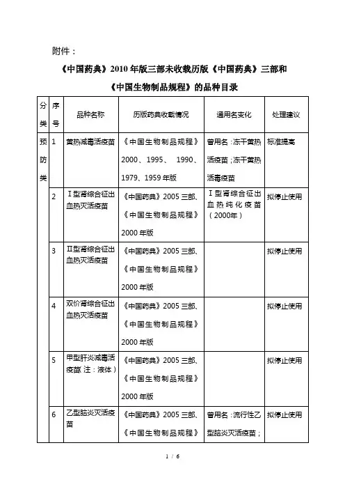 《中国药典》年版三部未收载历版《中国药典》三部和《中