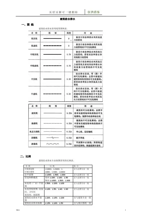 建筑给水排水图例与符号(图表记录)