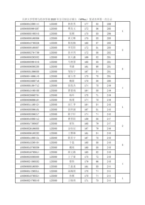 天津大学管理与经济学部2020年全日制会计硕士(MPAcc)复试名单第一次公示