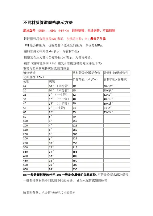不同材质管道规格表示方法
