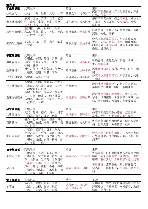 中药专业知识二-单味药汇总
