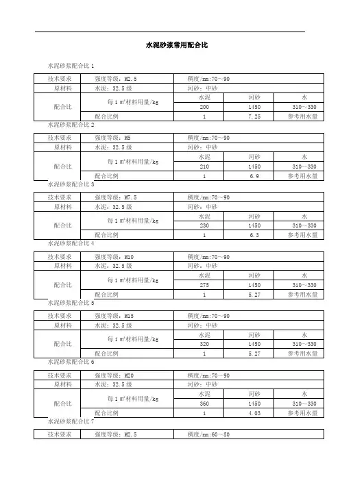 水泥砂浆常用配合比