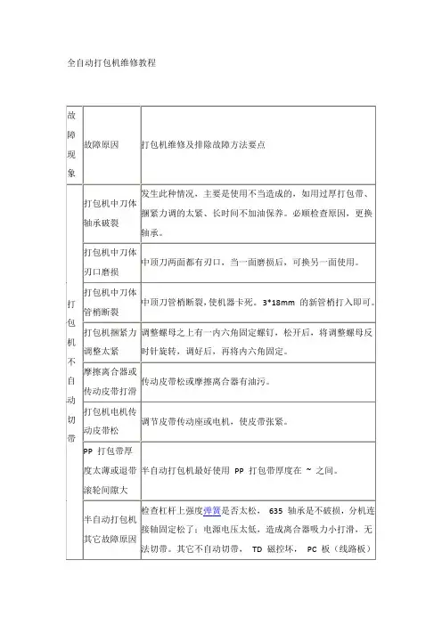 全自动打包机维修教程