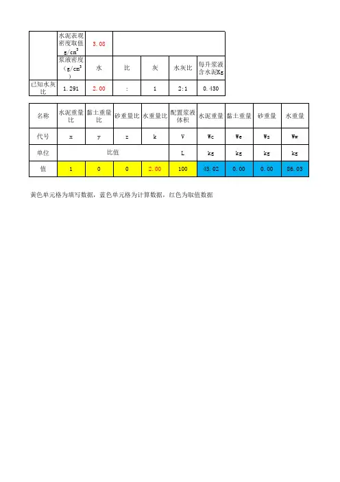 浆液配置计算表