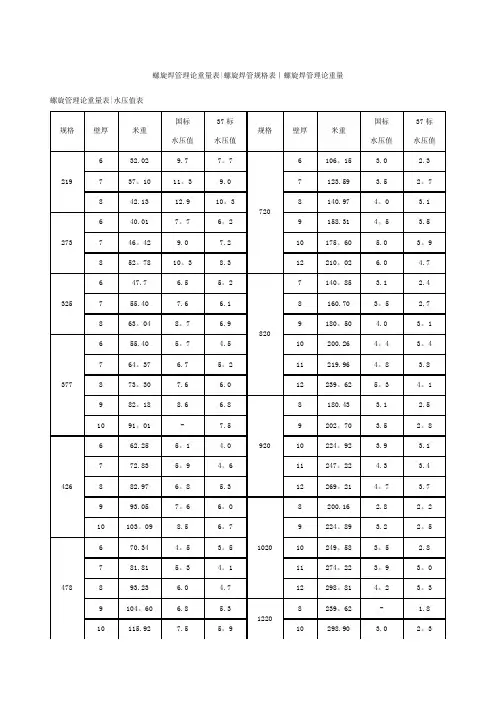 螺旋管理论重量表
