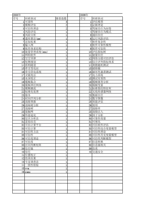 【国家自然科学基金】_可信性评估_基金支持热词逐年推荐_【万方软件创新助手】_20140803