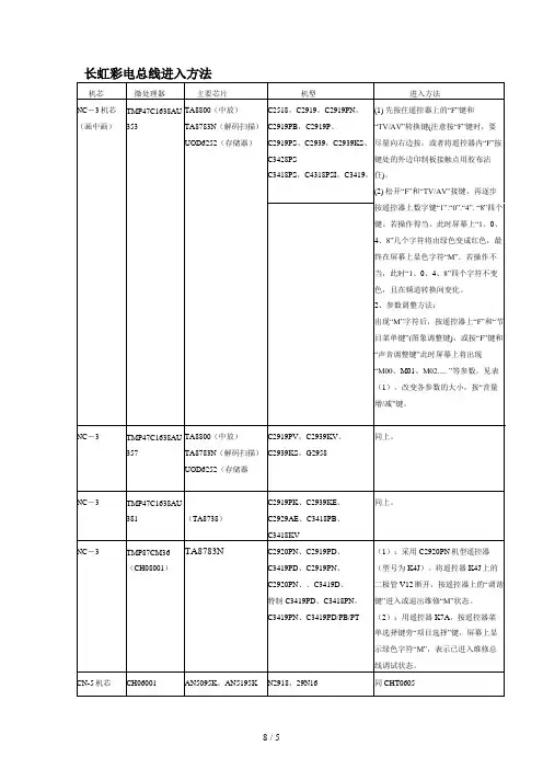 长虹总线进入方法