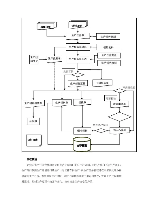 生产任务与车间作业主要流程