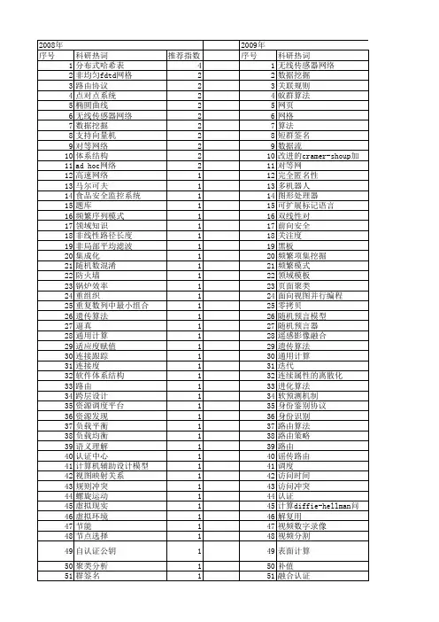 【计算机应用研究】_高效_期刊发文热词逐年推荐_20140725