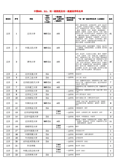 中国985、211、双一流院校及双一流建设学科名单