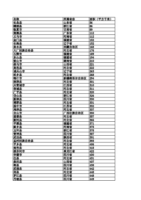 中国县域面积统计(不包含市辖区)