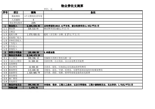 商业综合体物业费、水电公摊测算明细表(20121208)