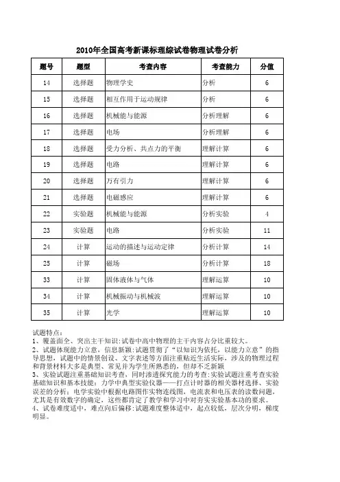 2010年全国高考新课标理综试卷物理试题简析