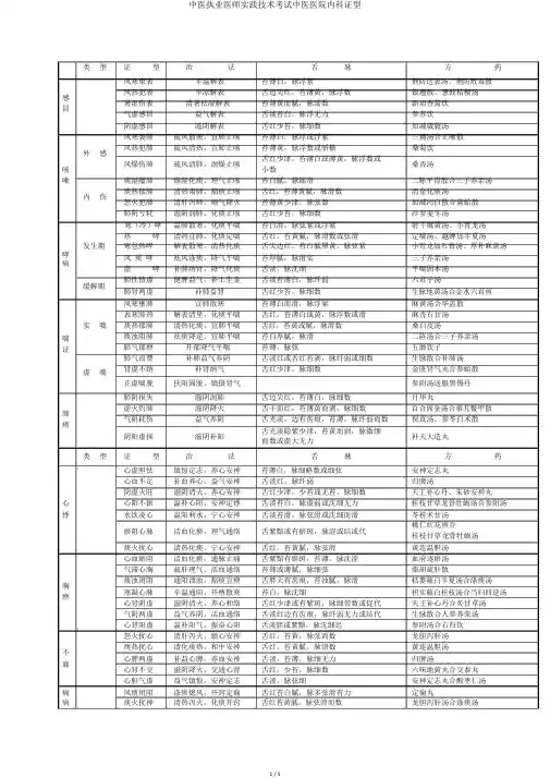 中医执业医师实践技能考试中医医院内科证型