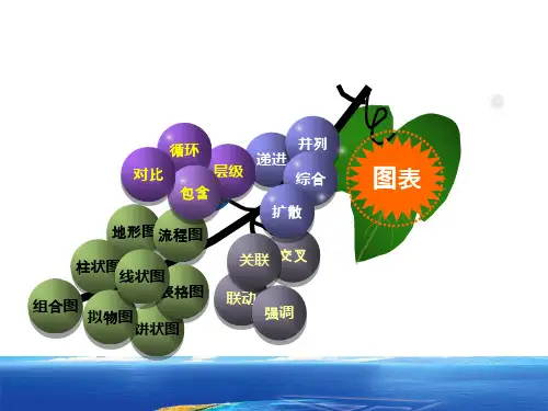 PPT图表类型大全