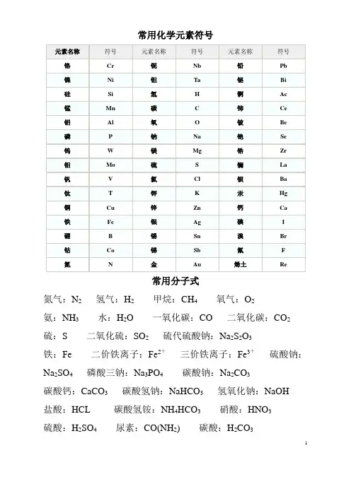 常用化学元素符号表