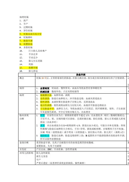 病理妊娠