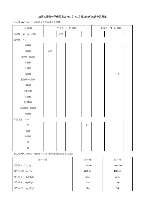 法国动物营养平衡委员会AEC(1992)建议的鸡的营养需要量-