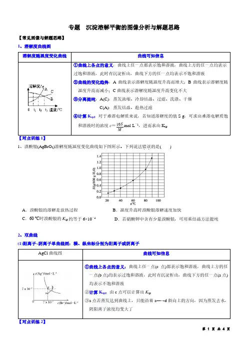 专题14  沉淀溶解平衡的图像