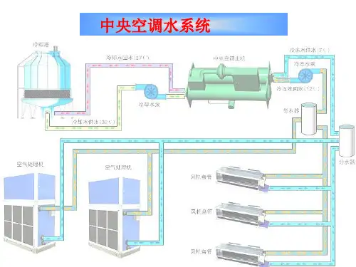 空调水系统资料