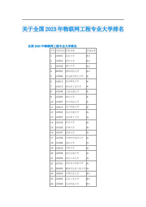 关于全国2023年物联网工程专业大学排名