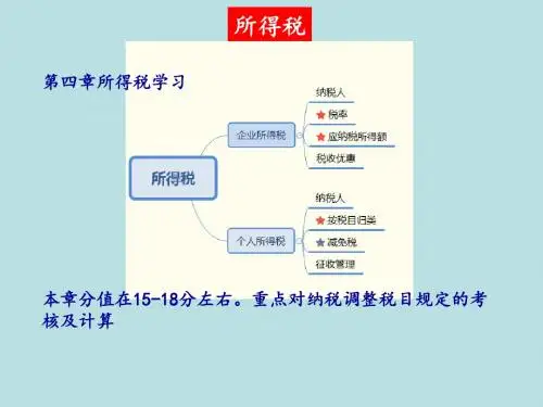 最新初级经济法精品课件5-所得税