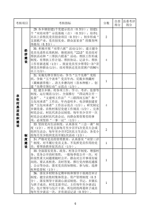 基层组织建设和党建工作责任书2013