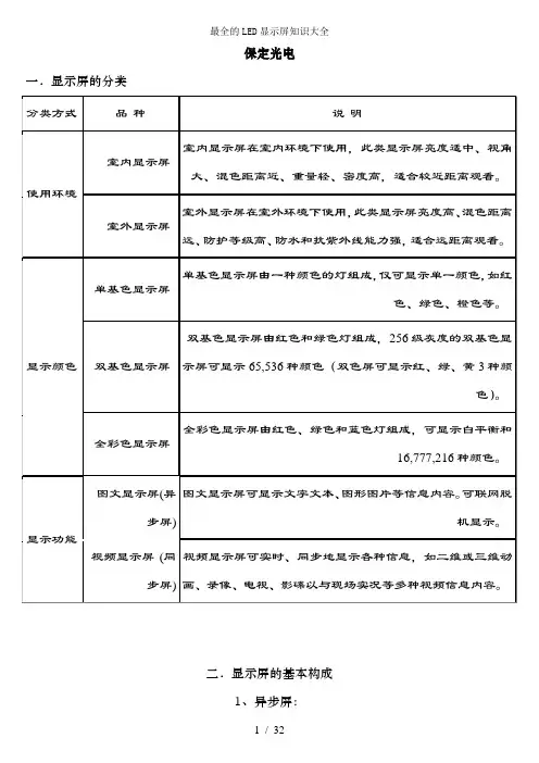 最全的LED显示屏知识大全