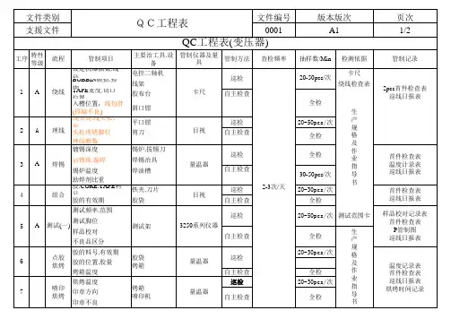 QC工程图