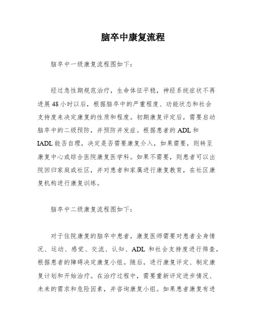 脑卒中康复流程