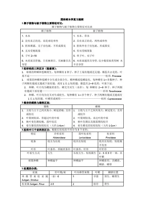 园林树木学复习提纲