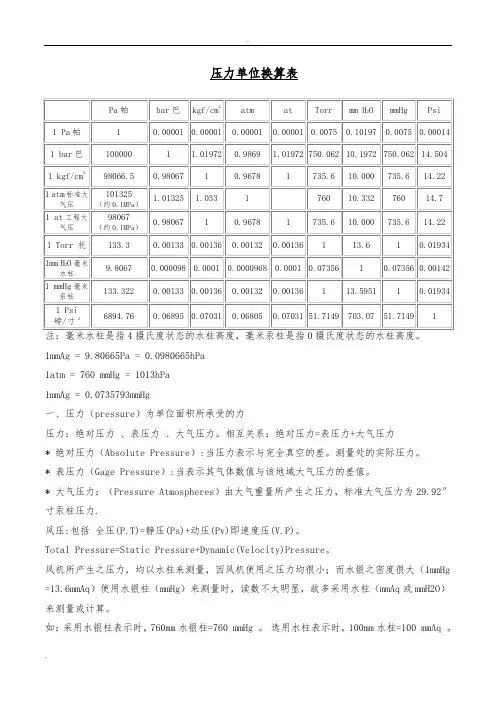 常用压力单位换算表
