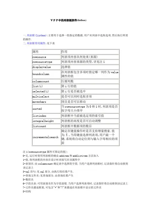VFP中的列表框控件(listbox)