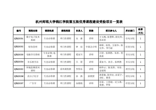 杭州师范大学钱江学院第五批优秀课程建设受检项目一览表
