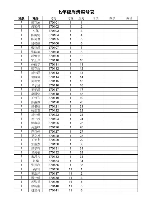 7年级周清成绩表