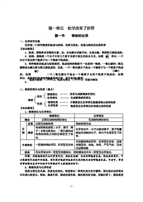 鲁教版九年级化学各章节知识点