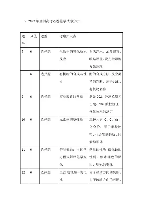 2023年全国乙卷化学试卷分析(含新课标及备考建议)