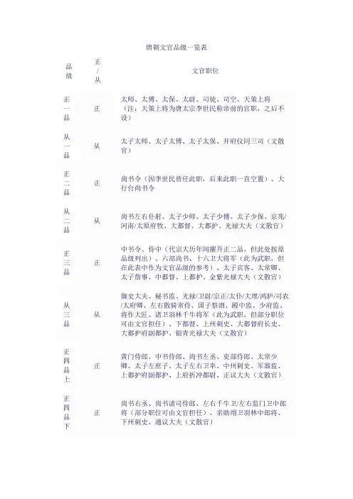唐朝文官品级一览表