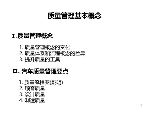 汽车质量管理要点PPT课件