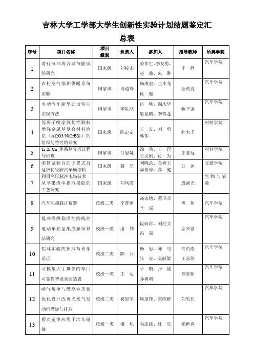 吉林大学工学部大学生创新性实验计划结题鉴定汇总表