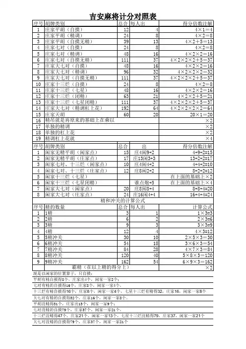 冲关麻将得分计算公式