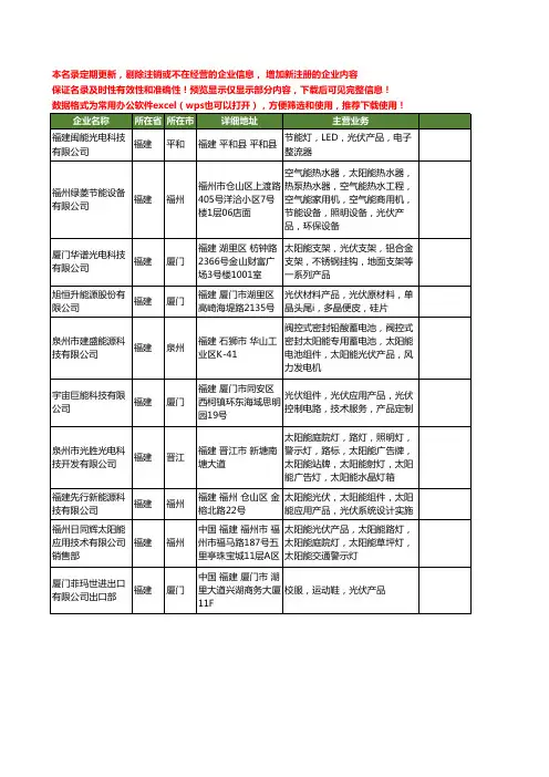 新版福建省光伏产品工商企业公司商家名录名单联系方式大全35家