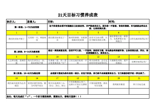21天习惯养成计划表