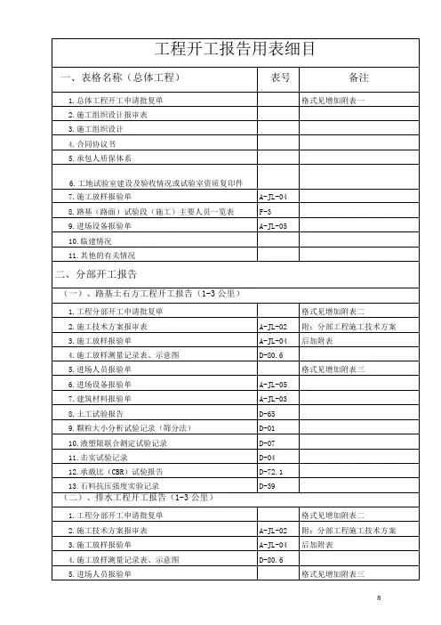 开工报告明细表
